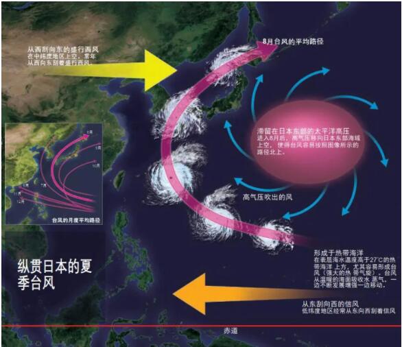 臺風走向分析圖